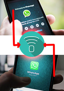 Flowchart Whatsapp, cara kerjanya