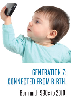 Generasi Z adalah generasi anak-anak kita yang terhubung dengan internet semenjak kelahirannya