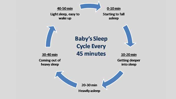 Pola tidur bayi 1 bulan hingga 9 bulan