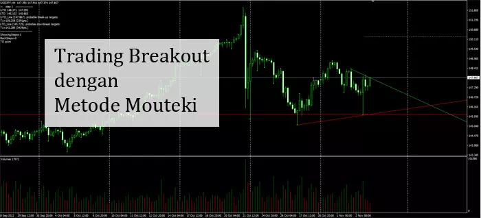 Trading Breakout dengan metode Mouteki